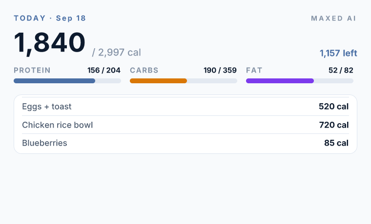 Today's nutrition